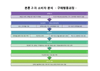 [마케팅조사] 유학원 신뢰성 향상 방안 연구-16