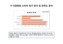 [마케팅조사] 유학원 신뢰성 향상 방안 연구-17