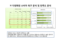 [마케팅조사] 유학원 신뢰성 향상 방안 연구-18