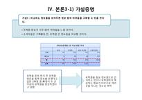 [마케팅조사] 유학원 신뢰성 향상 방안 연구-19