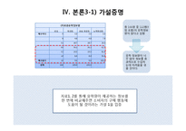[마케팅조사] 유학원 신뢰성 향상 방안 연구-20
