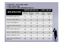 기업별 리더십 프로그램과 미래의 리더십 고찰-14
