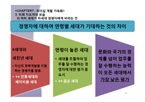 기업별 리더십 프로그램과 미래의 리더십 고찰-15