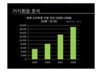 [마케팅] 블랙베리, 닌텐도의 마케팅 실패사례-13