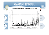 [경영학] SHARP의 기술사업화 성공사례 분석-8