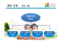 [창업론] 노인 전문 도시락 배달사업-4