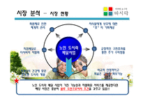 [창업론] 노인 전문 도시락 배달사업-12