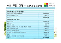 [창업론] 노인 전문 도시락 배달사업-20
