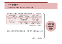 [국제경영] 인도네시아 투자 분석-4