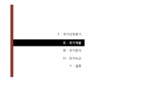 [국제경영] 인도네시아 투자 분석-5