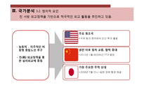[국제경영] 인도네시아 투자 분석-10