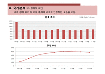 [국제경영] 인도네시아 투자 분석-11