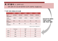 [국제경영] 인도네시아 투자 분석-12