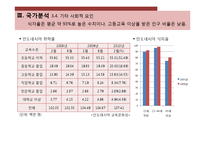 [국제경영] 인도네시아 투자 분석-16