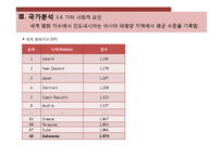 [국제경영] 인도네시아 투자 분석-17