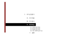 [국제경영] 인도네시아 투자 분석-18