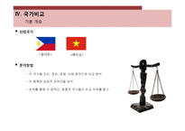 [국제경영] 인도네시아 투자 분석-19