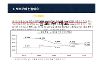 [마케팅] 뽀르뚜아 제과점의 마케팅 전략-3