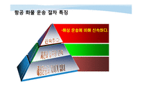 [물류관리] 항공 화물 운송업자-12