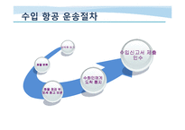 [물류관리] 항공 화물 운송업자-17