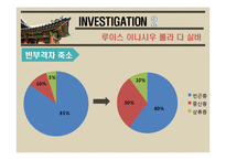 룰라 대통령과 정약용의 민본의 리더쉽-9