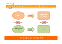 [마케팅] 해외 LCC(Low Cost Carrier)의 국내 진출과 제주항공의 대응 전략-3