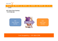 [마케팅] 해외 LCC(Low Cost Carrier)의 국내 진출과 제주항공의 대응 전략-4