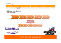 [마케팅] 해외 LCC(Low Cost Carrier)의 국내 진출과 제주항공의 대응 전략-5