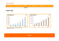 [마케팅] 해외 LCC(Low Cost Carrier)의 국내 진출과 제주항공의 대응 전략-9