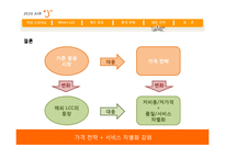 [마케팅] 해외 LCC(Low Cost Carrier)의 국내 진출과 제주항공의 대응 전략-17