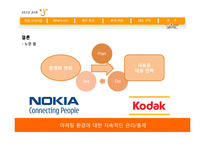 [마케팅] 해외 LCC(Low Cost Carrier)의 국내 진출과 제주항공의 대응 전략-18