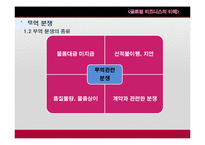 [국제무역] 무역 분쟁(Claim) 해결방법과 사례 연구-4