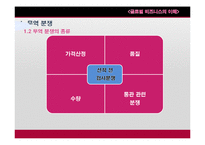 [국제무역] 무역 분쟁(Claim) 해결방법과 사례 연구-5