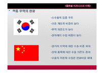 [국제무역] 무역 분쟁(Claim) 해결방법과 사례 연구-13