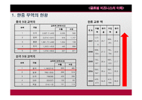 [국제무역] 무역 분쟁(Claim) 해결방법과 사례 연구-14