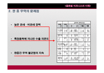 [국제무역] 무역 분쟁(Claim) 해결방법과 사례 연구-15