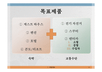 [여행사 경영] 제주도 맞춤형 여행 상품 제공 사업 계획-7