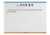 [여행사 경영] 제주도 맞춤형 여행 상품 제공 사업 계획-14