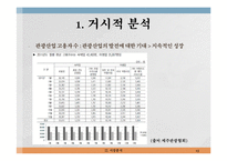 [여행사 경영] 제주도 맞춤형 여행 상품 제공 사업 계획-15