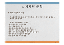 [여행사 경영] 제주도 맞춤형 여행 상품 제공 사업 계획-16