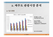[여행사 경영] 제주도 맞춤형 여행 상품 제공 사업 계획-19