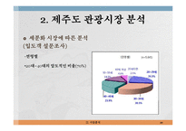 [여행사 경영] 제주도 맞춤형 여행 상품 제공 사업 계획-20