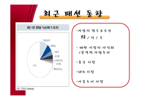 [경제학] LG패션, 이랜드, 제일 모직을 통한 패션시장 동향 연구-3