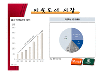 [경제학] LG패션, 이랜드, 제일 모직을 통한 패션시장 동향 연구-7