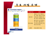 [경제학] LG패션, 이랜드, 제일 모직을 통한 패션시장 동향 연구-9