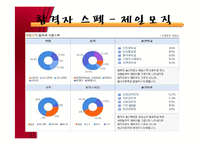 [경제학] LG패션, 이랜드, 제일 모직을 통한 패션시장 동향 연구-14