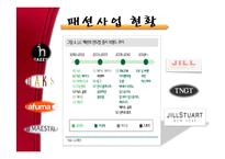 [경제학] LG패션, 이랜드, 제일 모직을 통한 패션시장 동향 연구-20