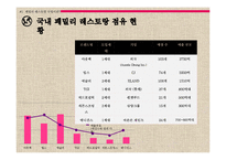 [전략경영] 패밀리 레스토랑 `블랙 스미스` 시나리오 성공 전략-7