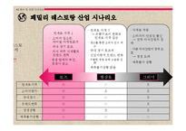 [전략경영] 패밀리 레스토랑 `블랙 스미스` 시나리오 성공 전략-17
