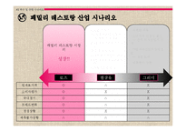 [전략경영] 패밀리 레스토랑 `블랙 스미스` 시나리오 성공 전략-18